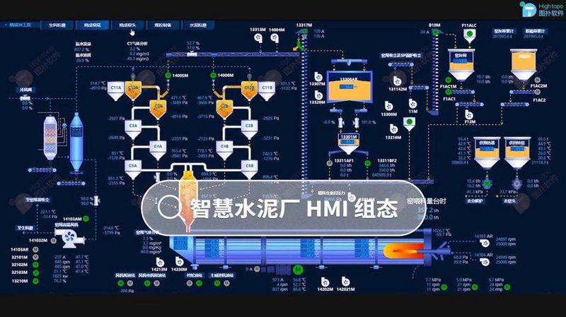 西门子PLC