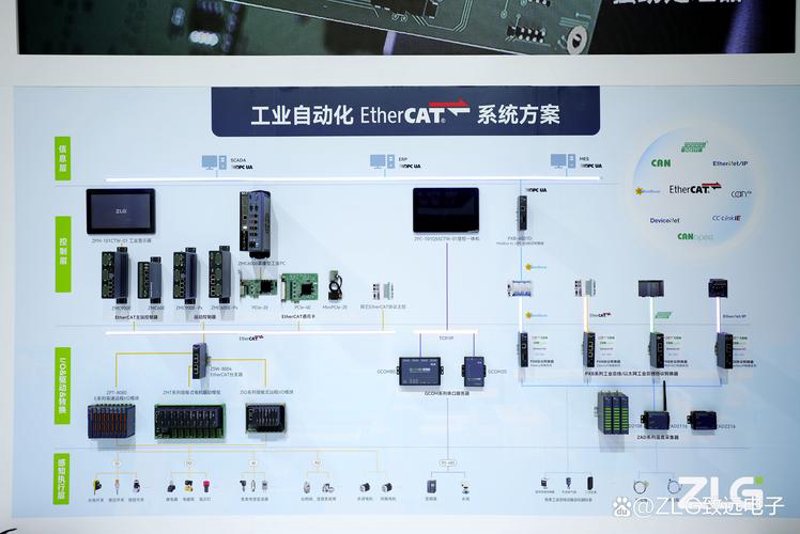 产线自动化改造