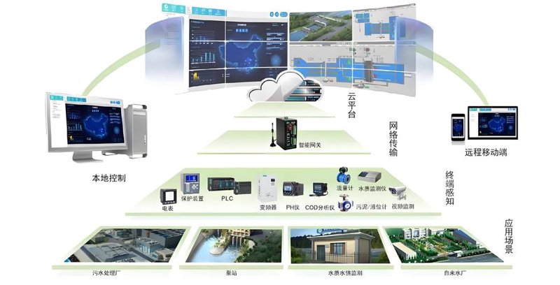 工业自动化新趋势：PLC控制柜如何引领产业升级