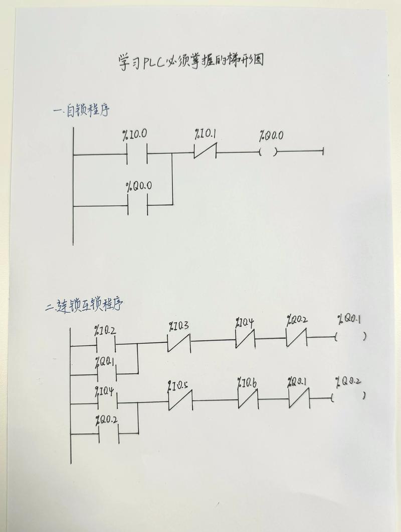 PLC编程：智能化的工业心脏