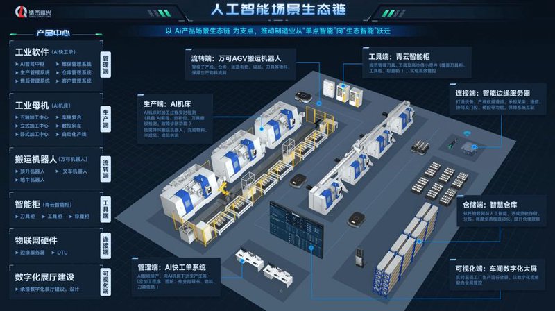 自动化控制系统推动工业生产升级
